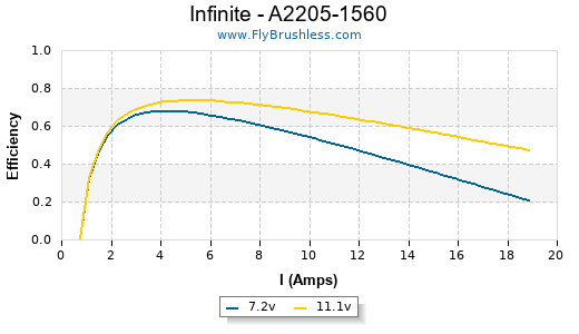 Infinite - A2205-1560 Efficiency Graph