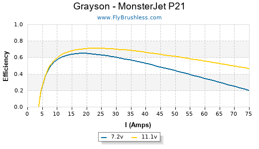 Grayson - MonsterJet P21 Efficiency Graph